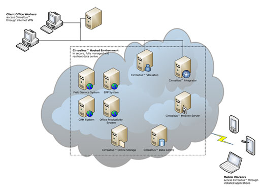 CirroAltus Working Diagram